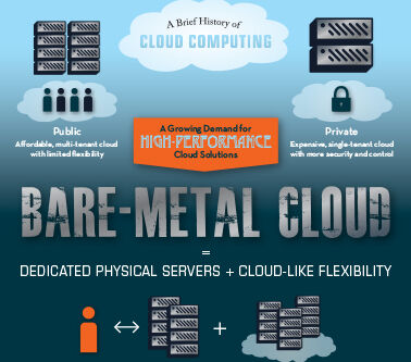 Dedicated Power in a Cloud Era: Why OpenMetal’s Bare Metal Model Still ...