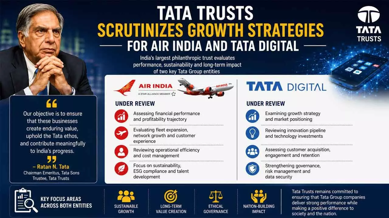 Tata Computer Tata Trusts Scrutinizes Growth Strategies for Air India and Tata Digital