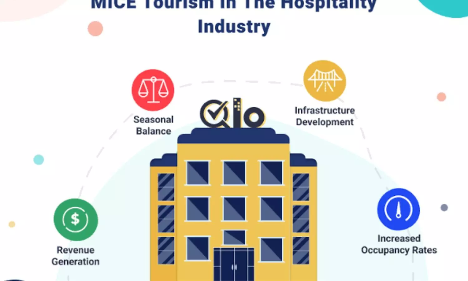 MICE gives hotels a new growth runway