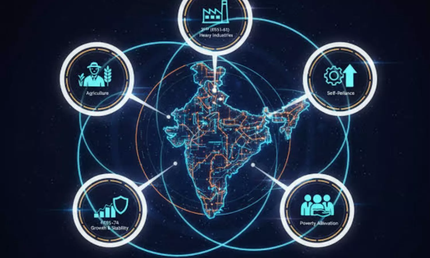 India's development blueprint gets sharper focus