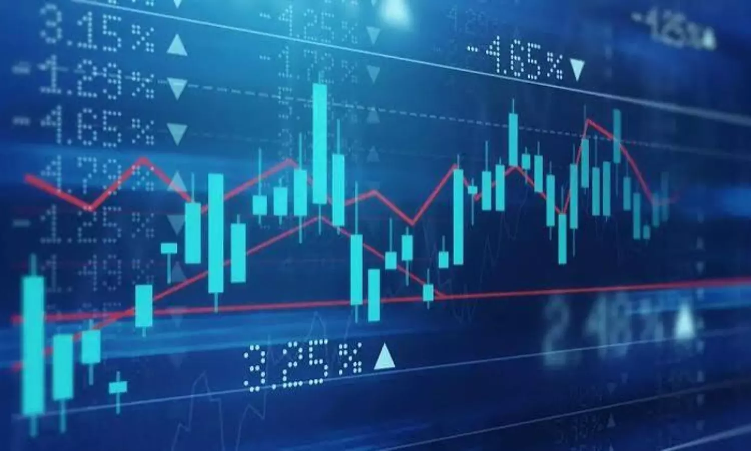global markets