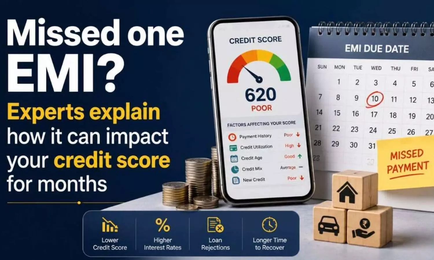Credit Score Impact Of Missed EMI: