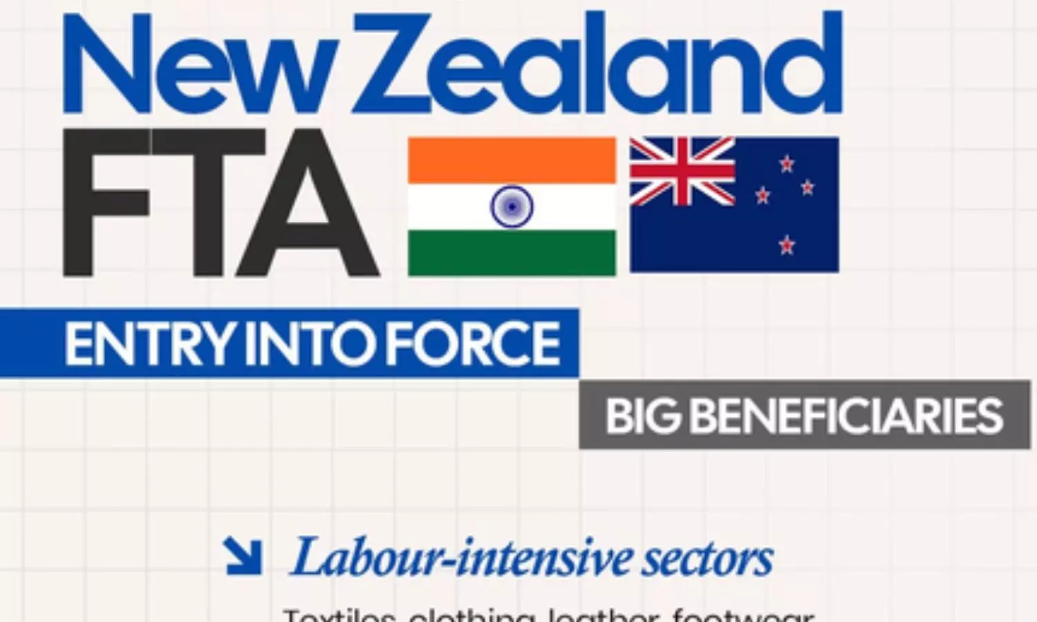New Zealand FTA to unlock opportunities for India’s MSMEs, farmers: Piyush Goyal